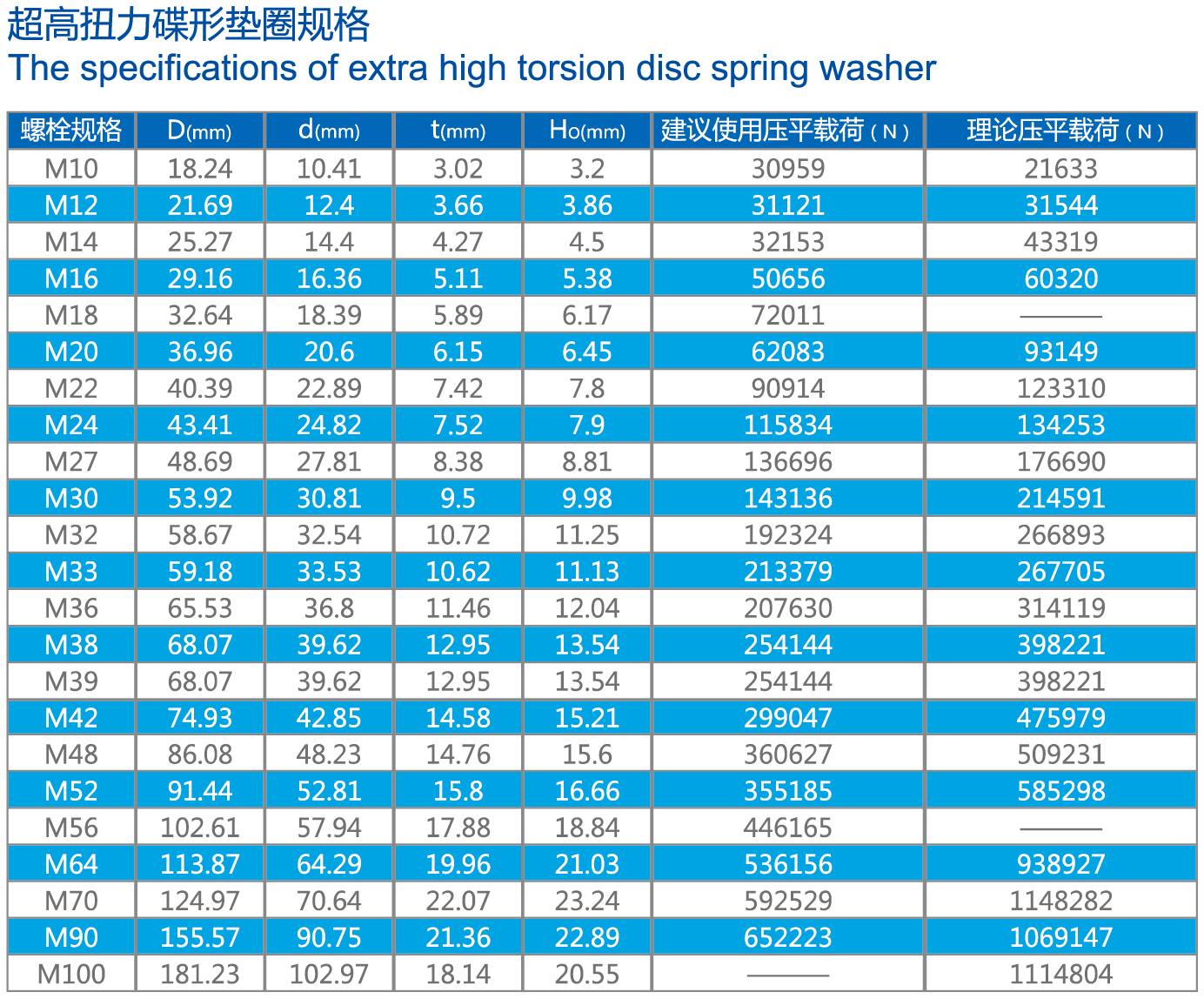 超高扭力碟形墊圈規(guī)格表