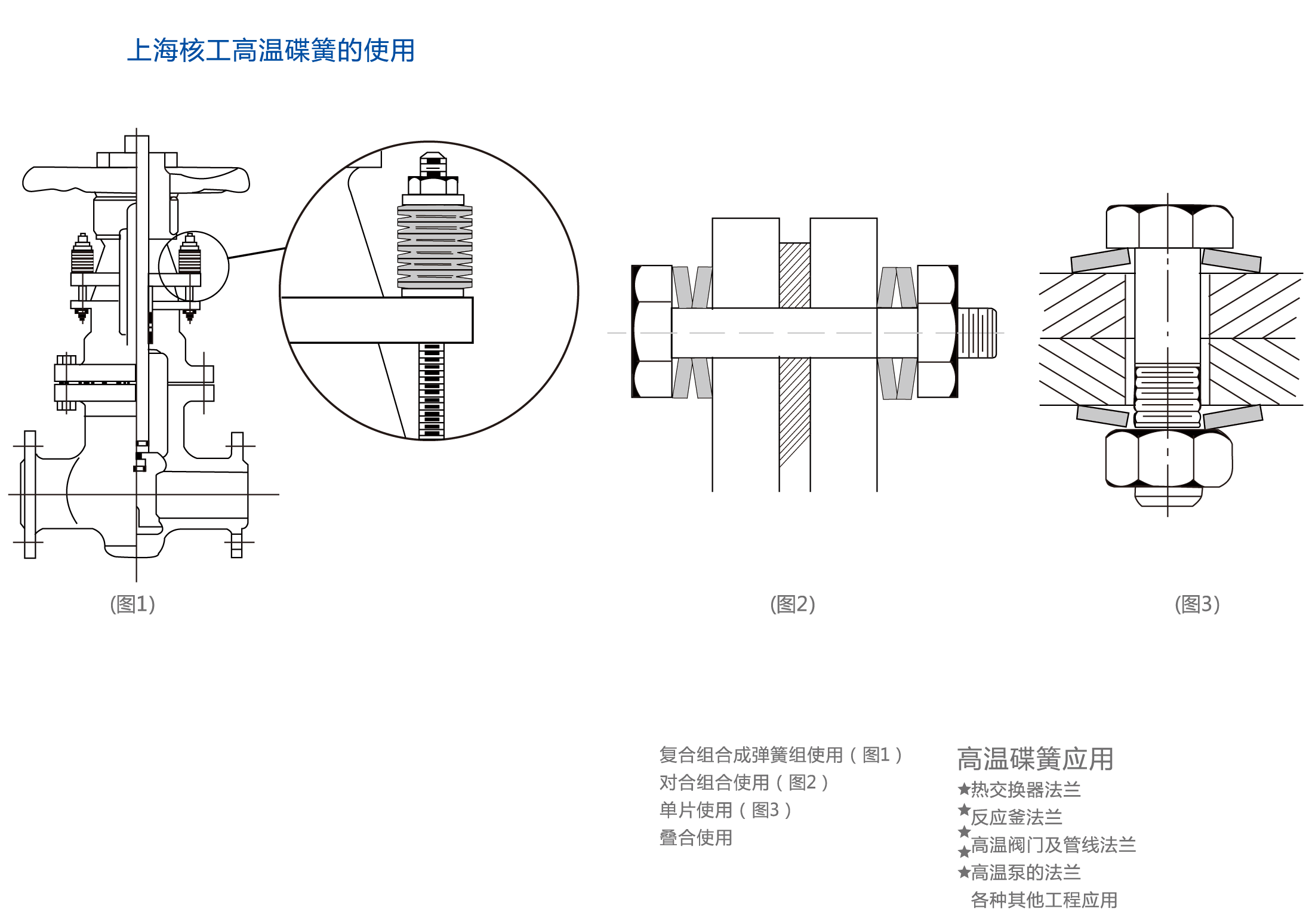 上海核工高溫碟簧的使用