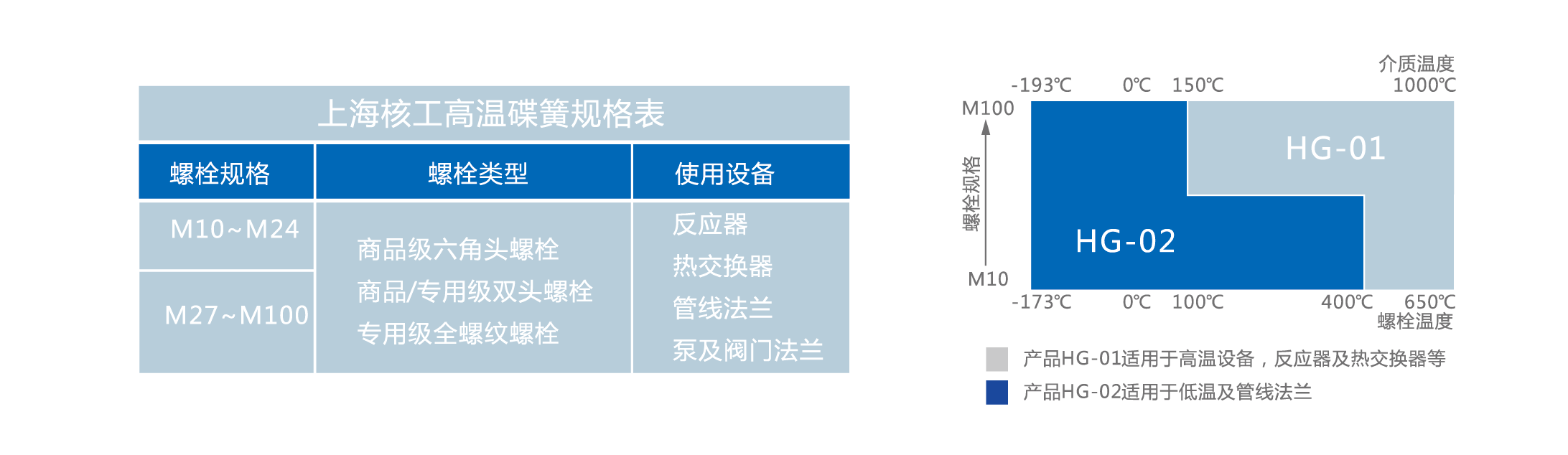 上海核工高溫碟簧規(guī)格表