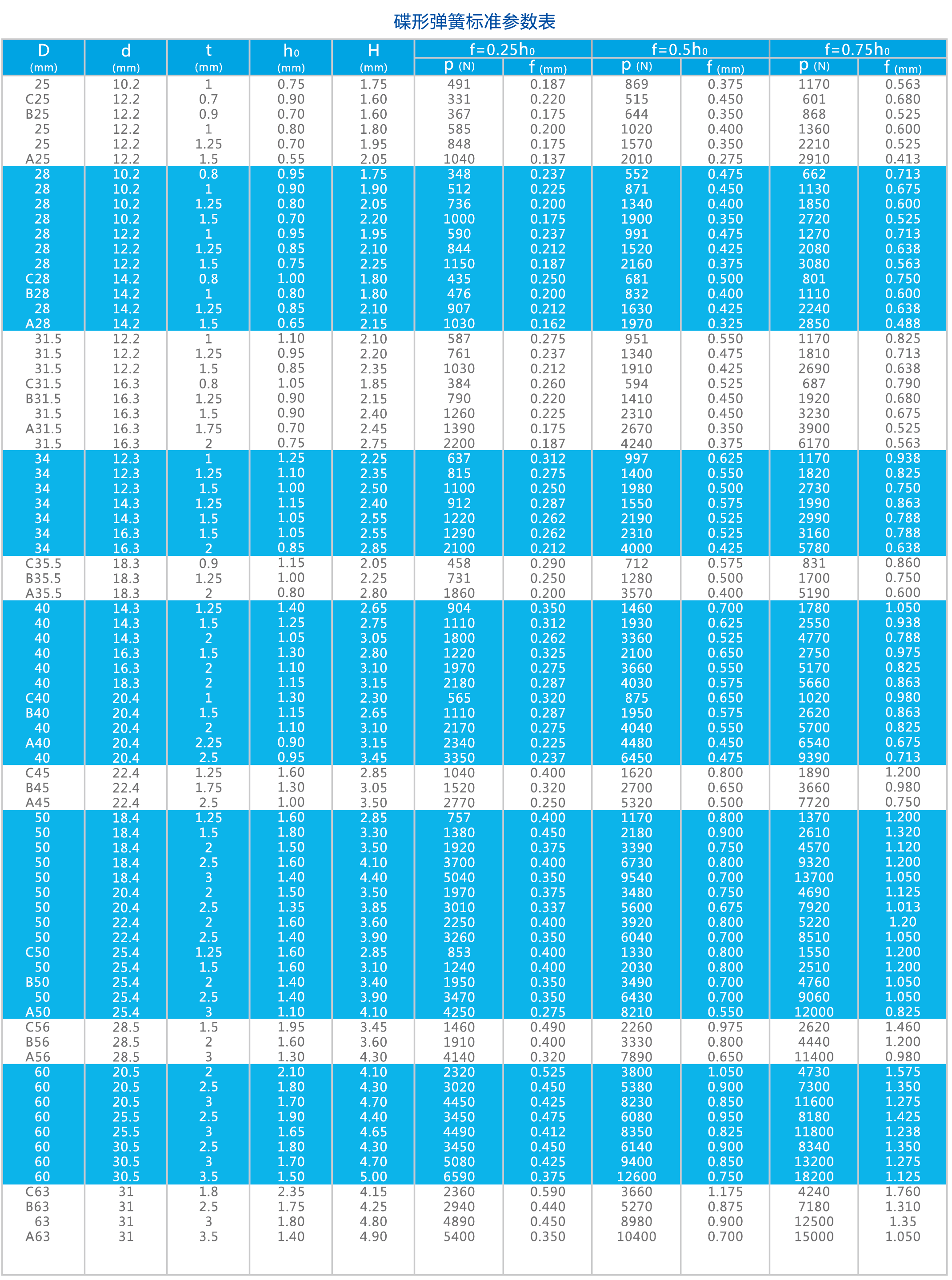 碟形彈簧選型表2