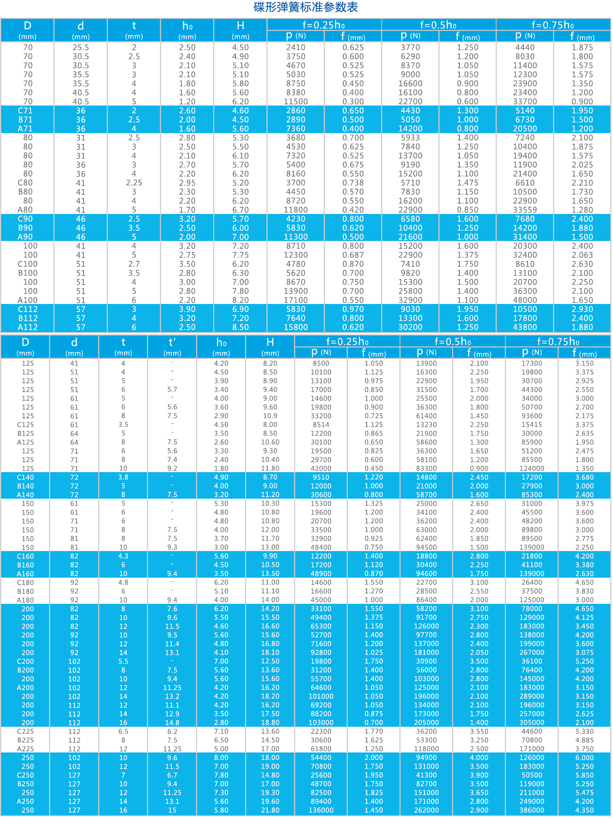 碟形彈簧選型表3