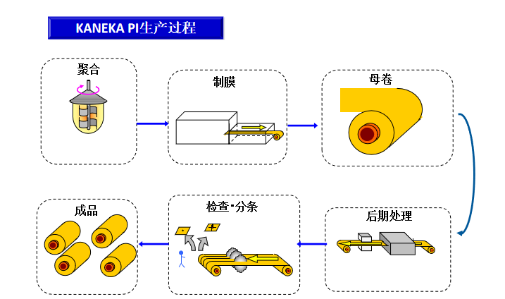 KANEKA PI膜