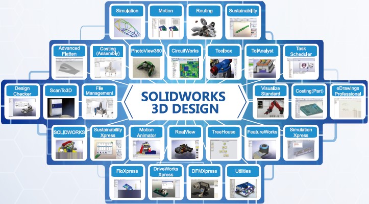 solidworks三维机械设计-正版solidworks软件-生信科技400-615-8251