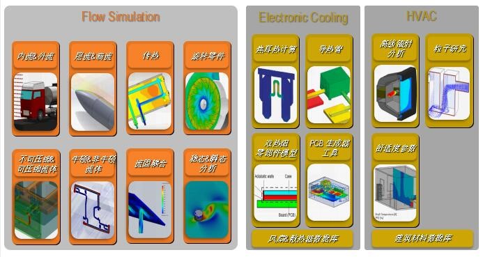 solidWorks flow simulation流体力学分析-设计仿真-生信科技