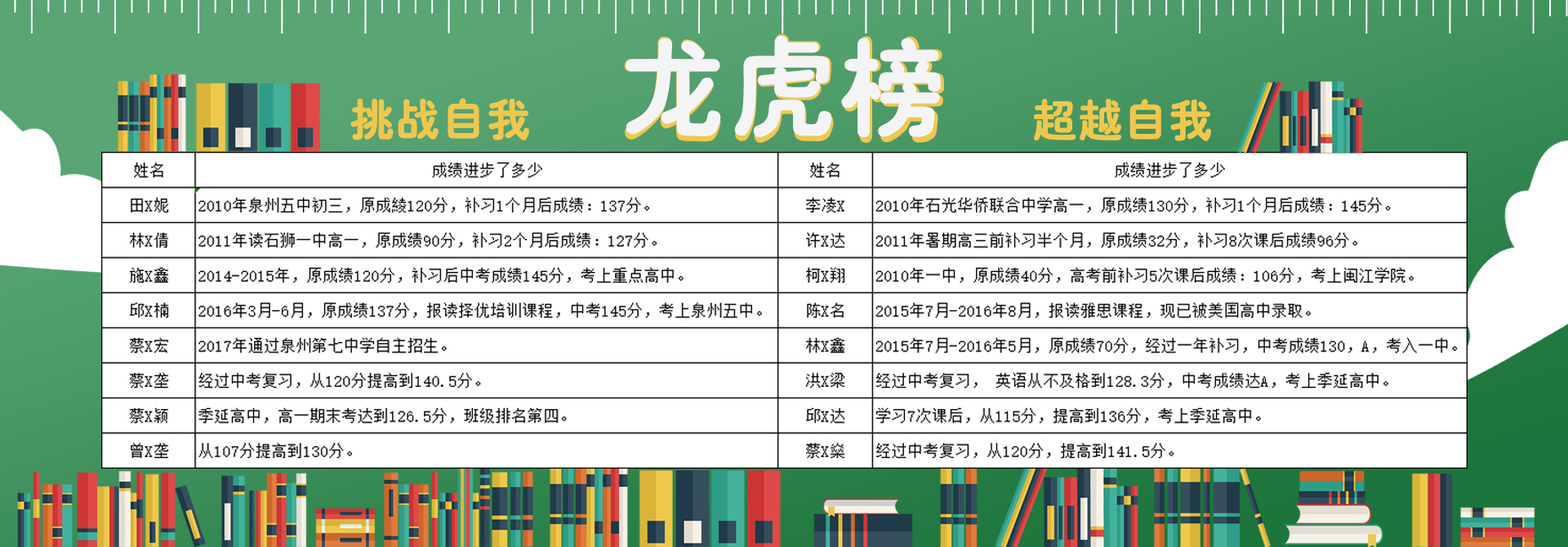 石獅市英圖教育咨詢有限公司-聯系我們