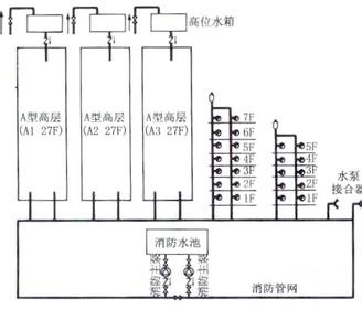 消防工程內容（綜合）