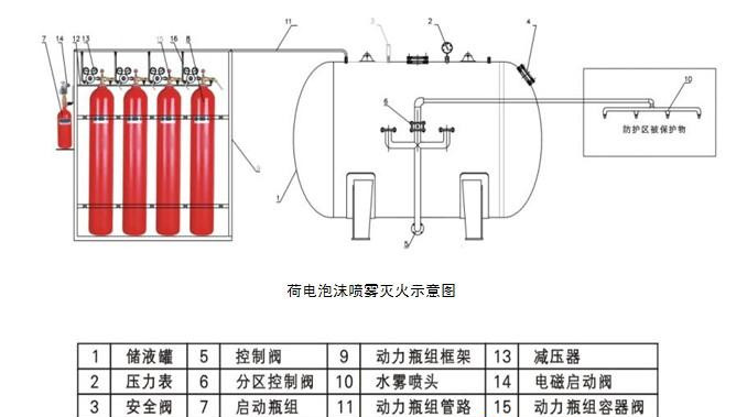 消防工程內容（綜合）