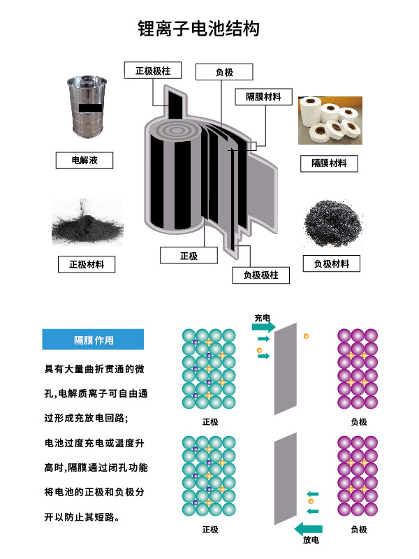 氧化铝在锂电池隔膜上的应用