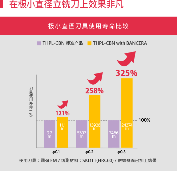 涂層銑刀效果測(cè)試