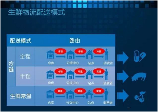 歐萊特智能冷鏈