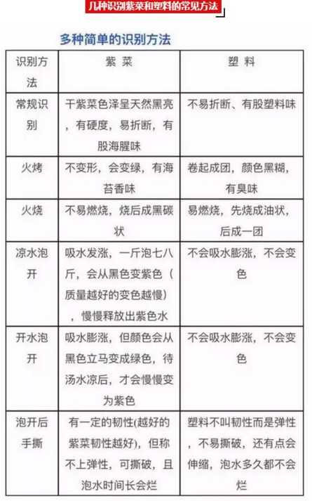 几种识别紫菜和塑料的常见方法