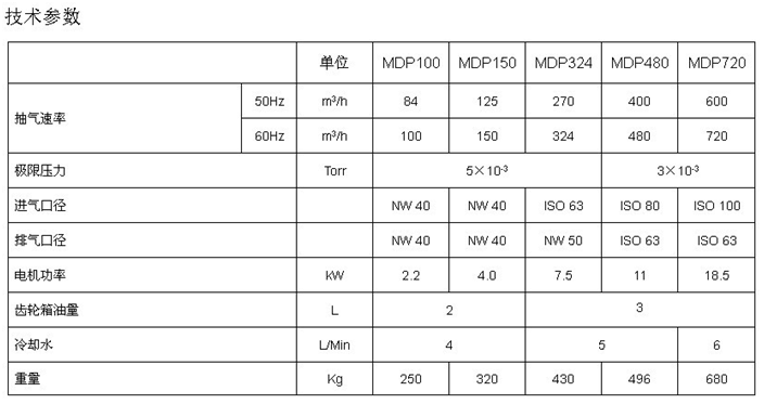 韓國優(yōu)成MDP系列干式真空泵技術(shù)參數(shù)