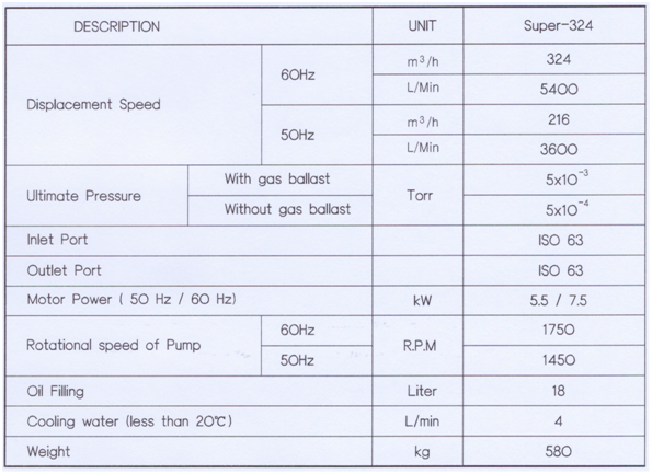 韓國優(yōu)成SUPER系列大型真空泵技術(shù)參數(shù)