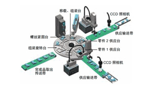 作為零件組裝機使用