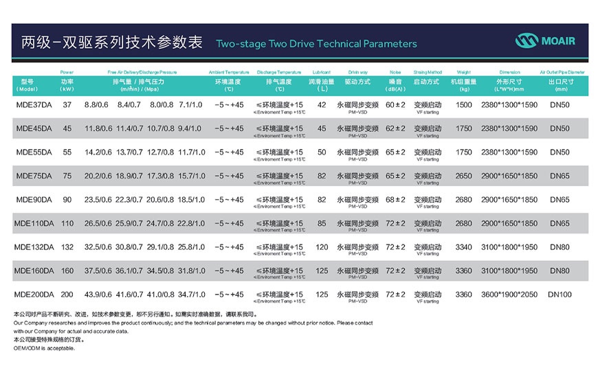 牧风两级压缩永磁变频螺杆式空气压缩机 牧风两级压缩永磁变频螺杆式空气压缩机