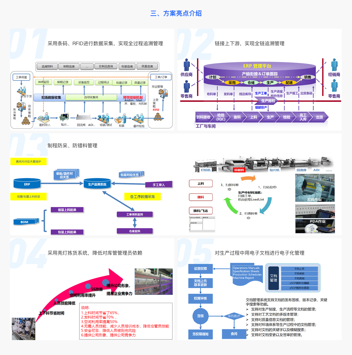 电子行业解决方案
