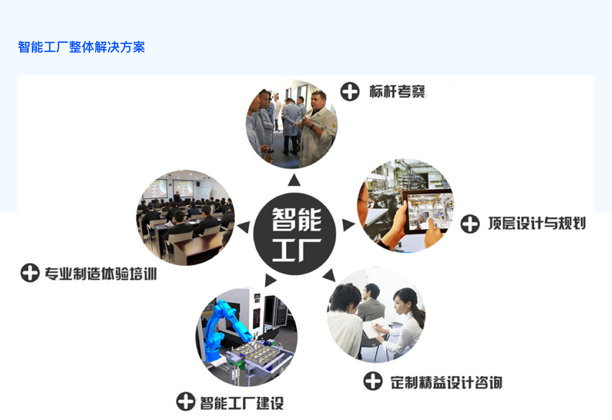 智慧園區(qū)：數(shù)智融合驅(qū)動(dòng)產(chǎn)業(yè)園區(qū)新變革