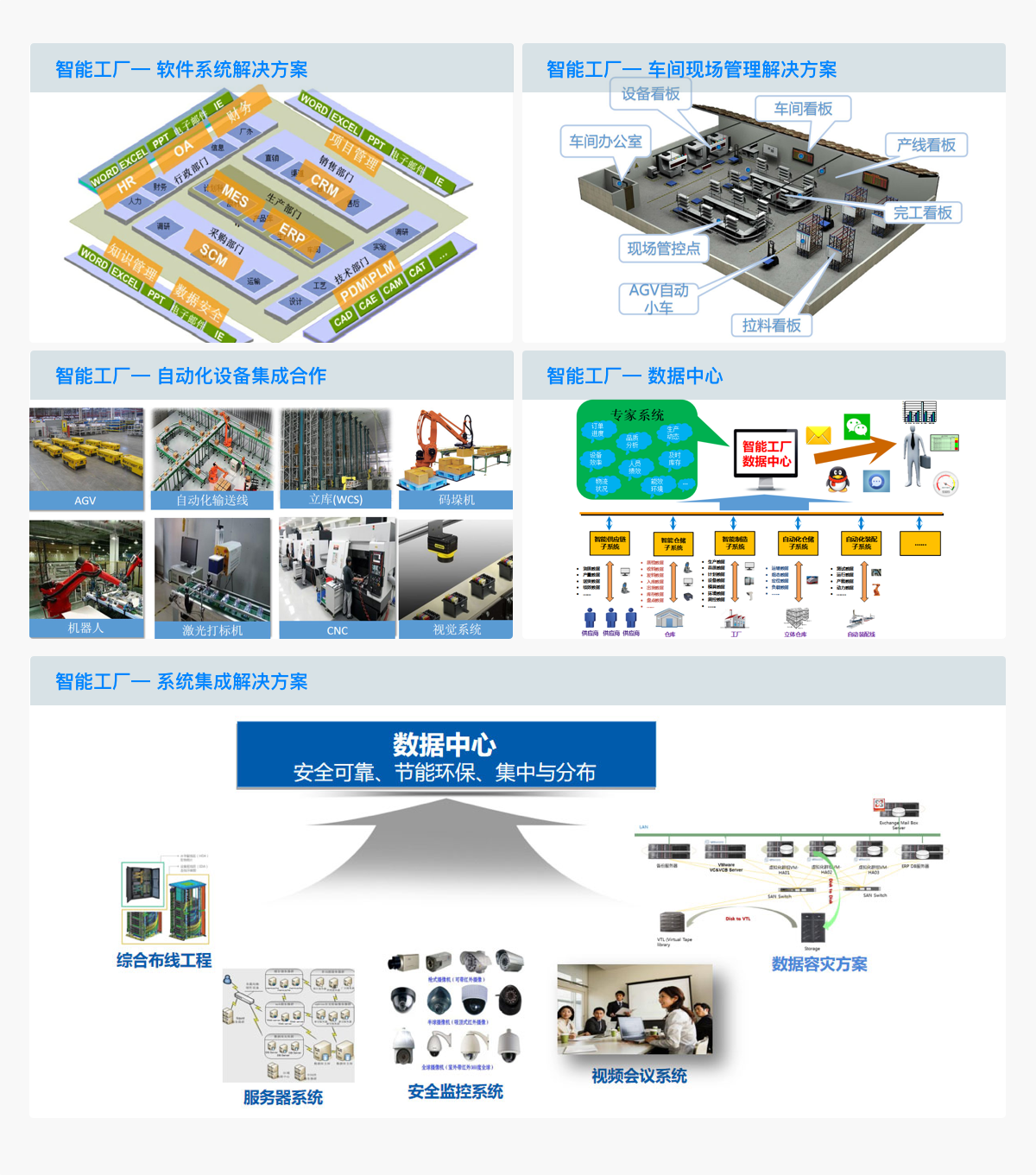解析真正的智慧園區(qū)：定義與建設(shè)路徑