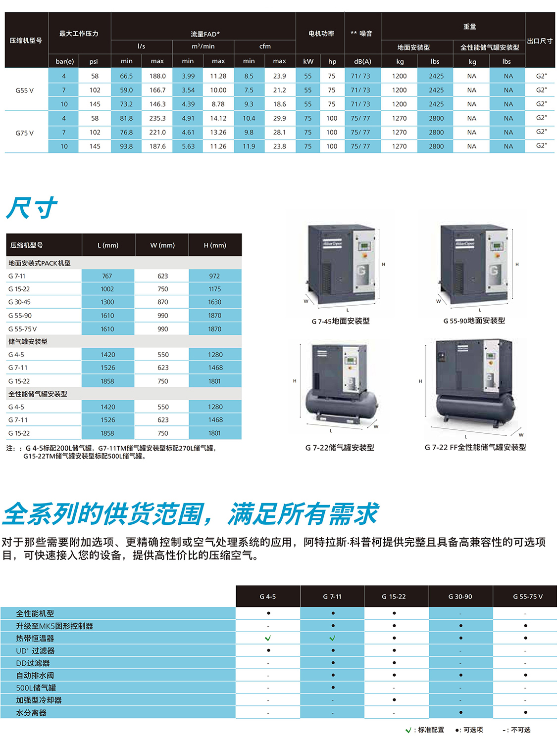 阿特拉斯G55-75V变频空压机（50HZ）