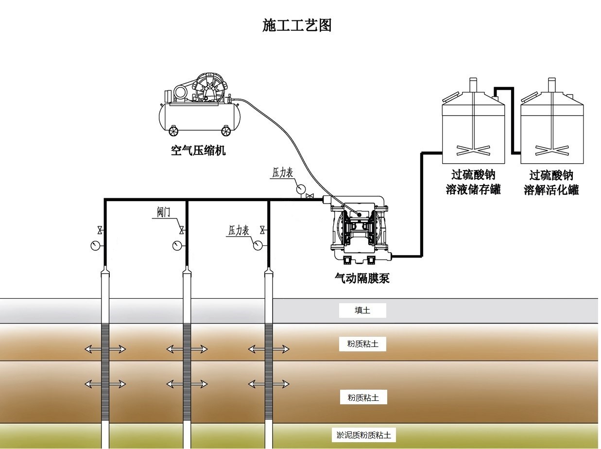 原位修复案例