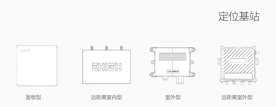 定位基站