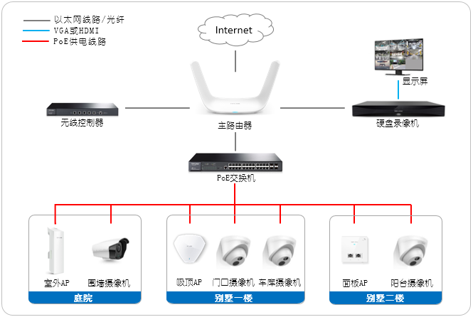 安防監控系統有哪些部分組成上海匯公為您解答