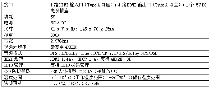 HDMI 1：4分配器- 上海睿观博光电科技股份有限公司