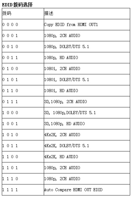 HDMI 1：4分配器- 上海睿观博光电科技股份有限公司