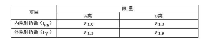无机非金属装修材料放射性指标 无机非金属装修材料放射性指标