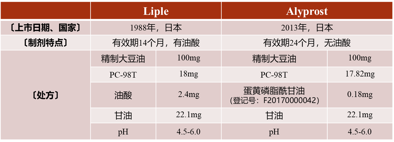 蛋黃磷脂酰甘油EPG;脂質(zhì)體