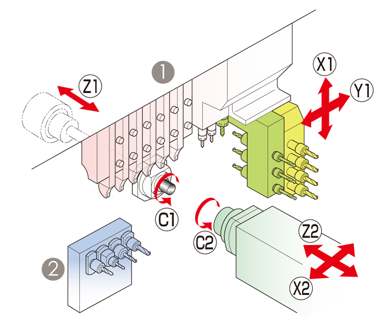 分享走心機(jī)導(dǎo)套的三種模式——無(wú)錫福涌機(jī)械科技有限公司