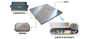 0.5T-2T防爆型電子地磅化工廠應(yīng)用案例