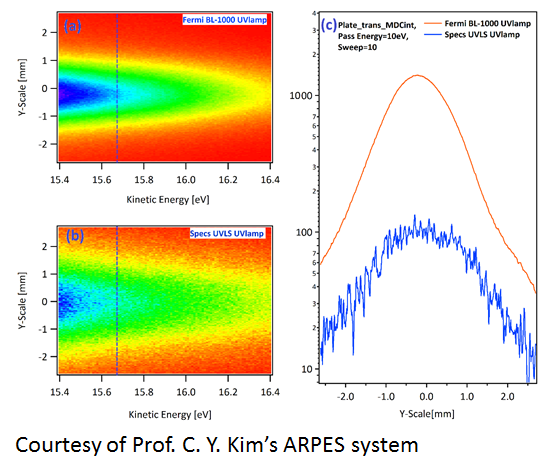 FERMI BL-1000與其它品牌紫外光源測(cè)試對(duì)比