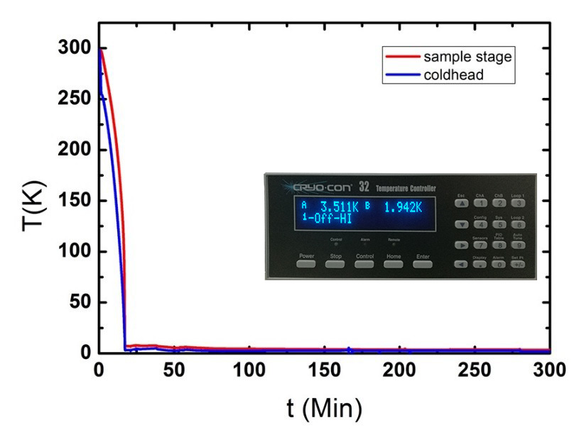 六自由度低溫樣品架降溫曲線及最低溫 六自由度低溫樣品架降溫曲線及最低溫