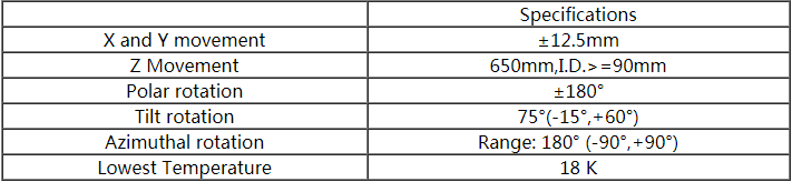 閉循環(huán)6自由度低溫樣品架（Product No. LTCCM6-1002）性能參數(shù)