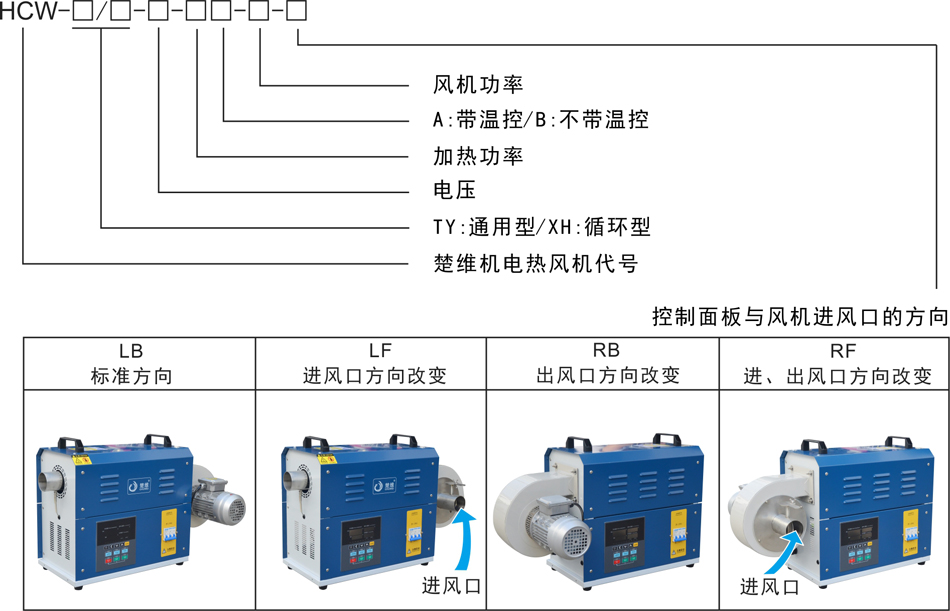 工業(yè)熱風(fēng)機(jī)的產(chǎn)品型號(hào)介紹