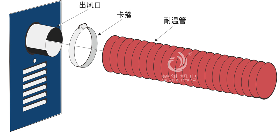 熱風(fēng)機(jī)的風(fēng)管連接方式