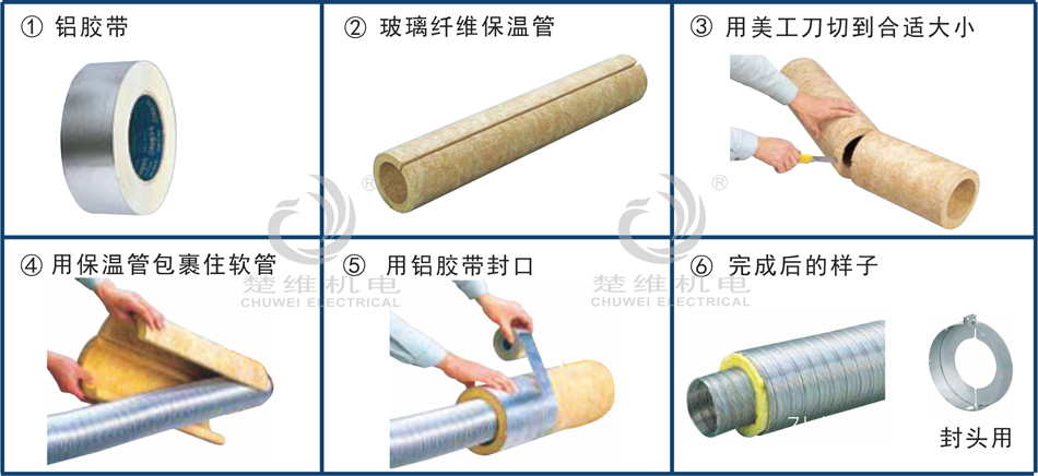 熱風(fēng)機(jī)風(fēng)管的保溫步驟