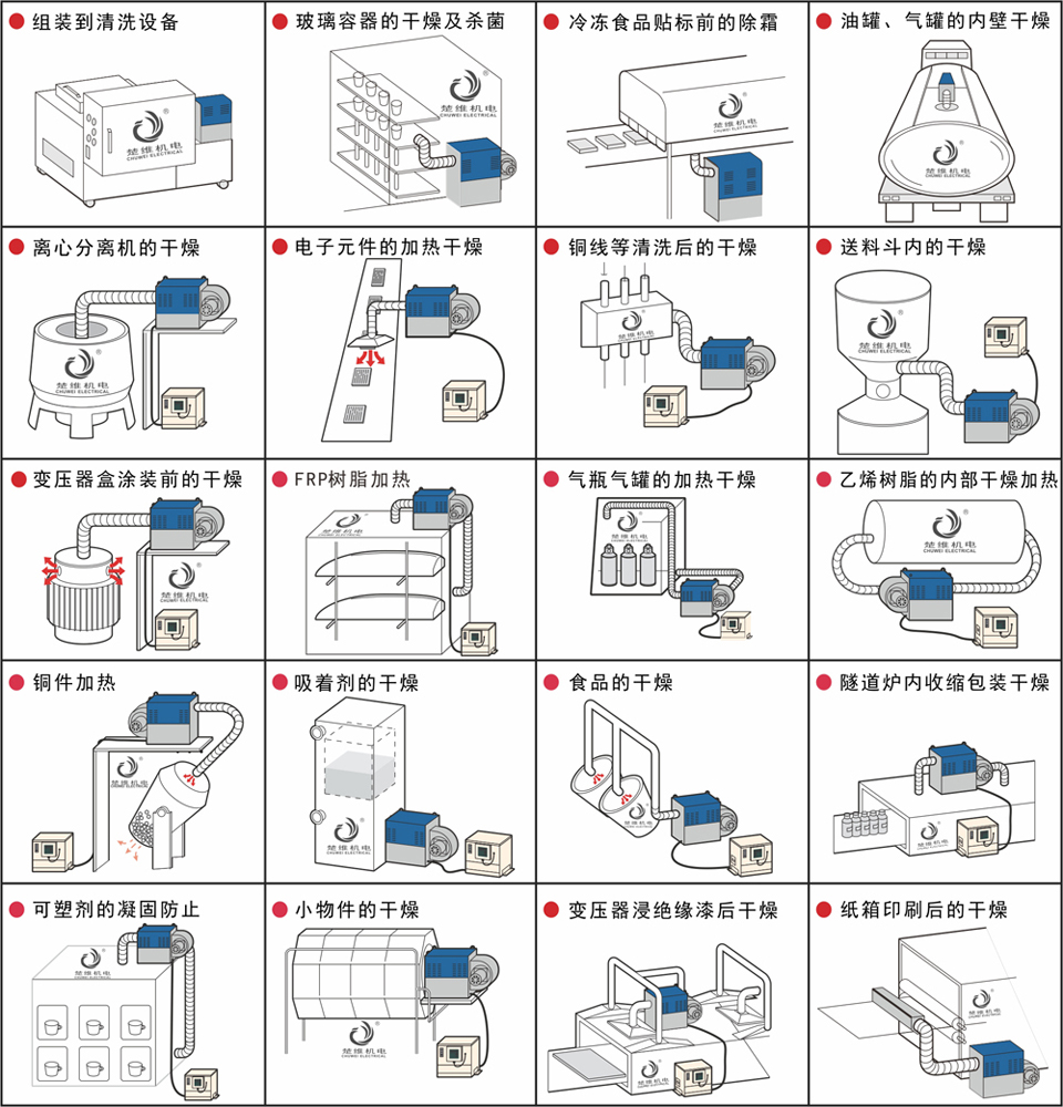 通用型熱風(fēng)機(jī)的應(yīng)用圖例