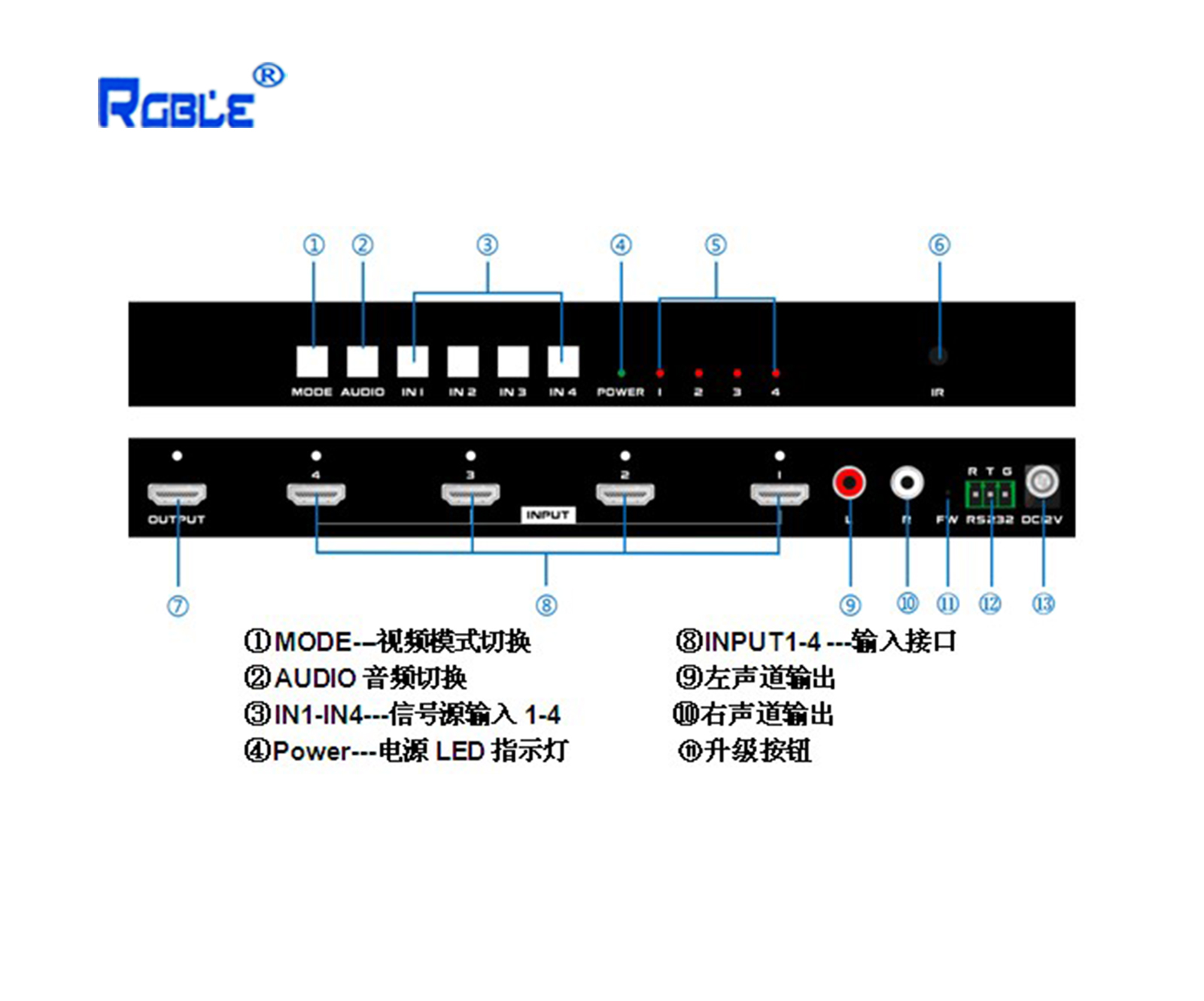 -HDMI- 四畫(huà)面分割器