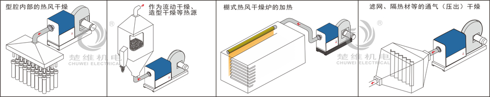 中壓型熱風(fēng)機(jī)的應(yīng)用圖例