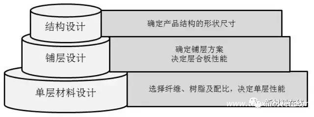 鑫材泰克碳纖維復合材料