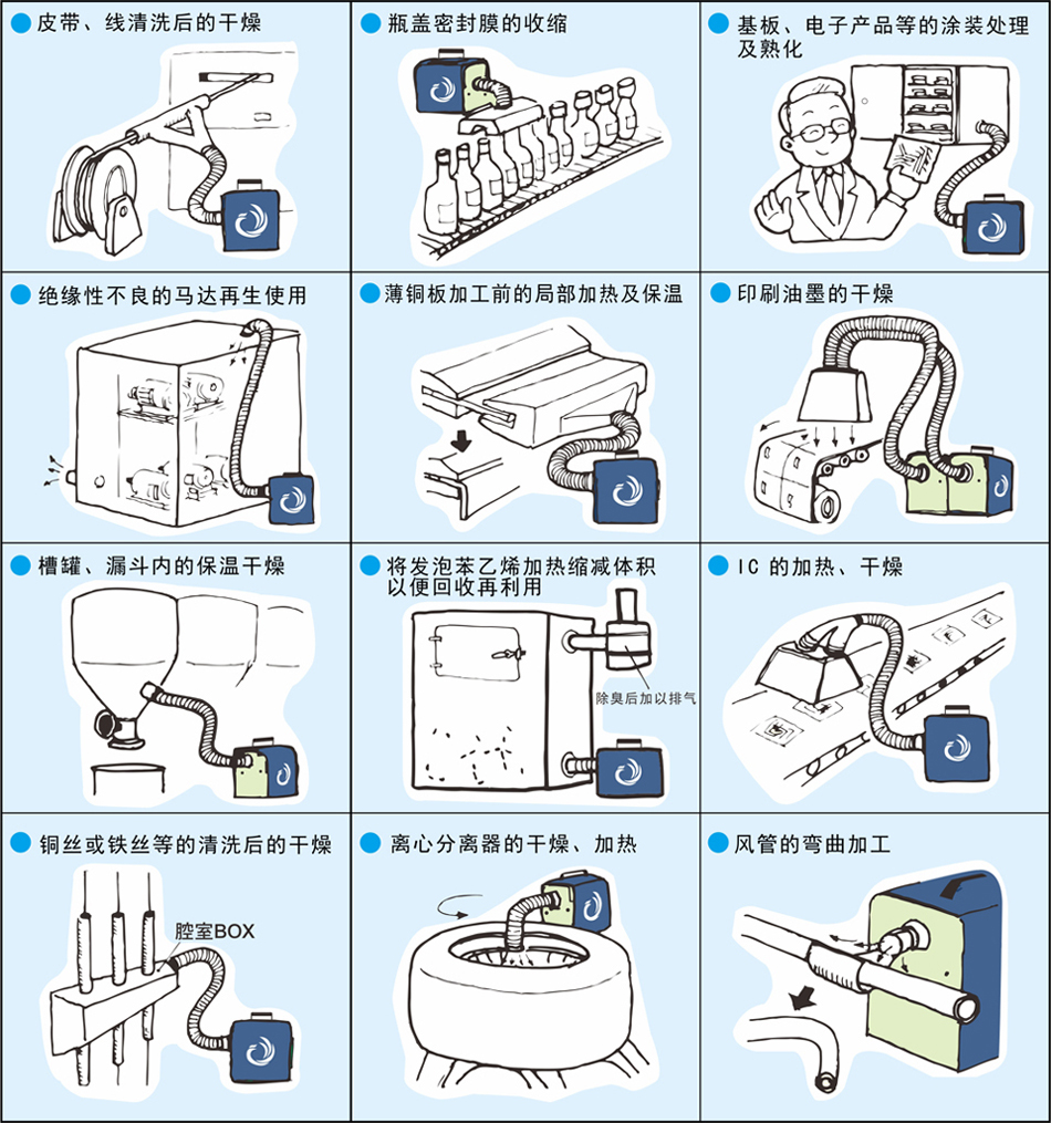 便攜式熱風(fēng)機(jī)的應(yīng)用圖例