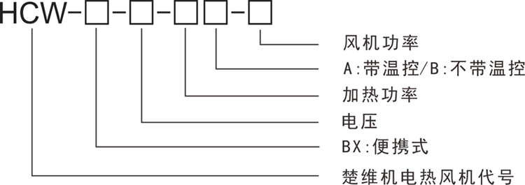便攜式熱風(fēng)機(jī)的型號說明
