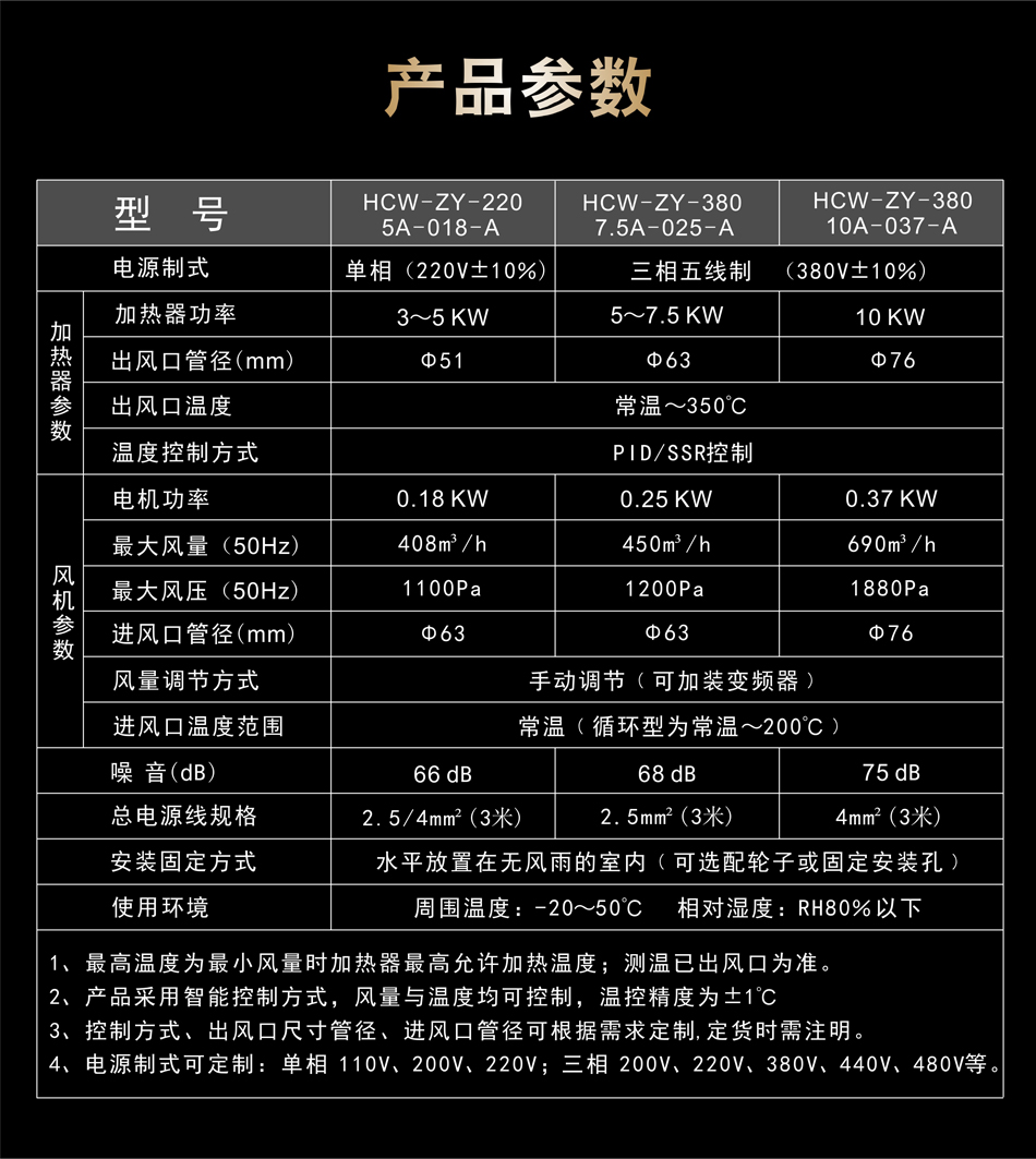 中壓型熱風機的產(chǎn)品參數(shù)表