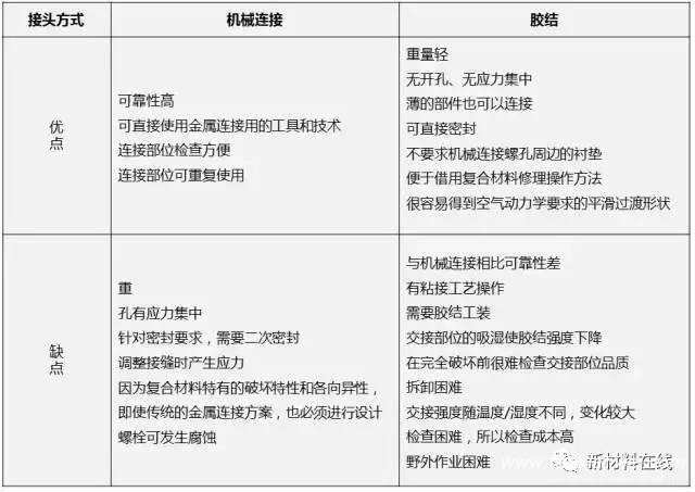 鑫材泰克碳纖維復合材料