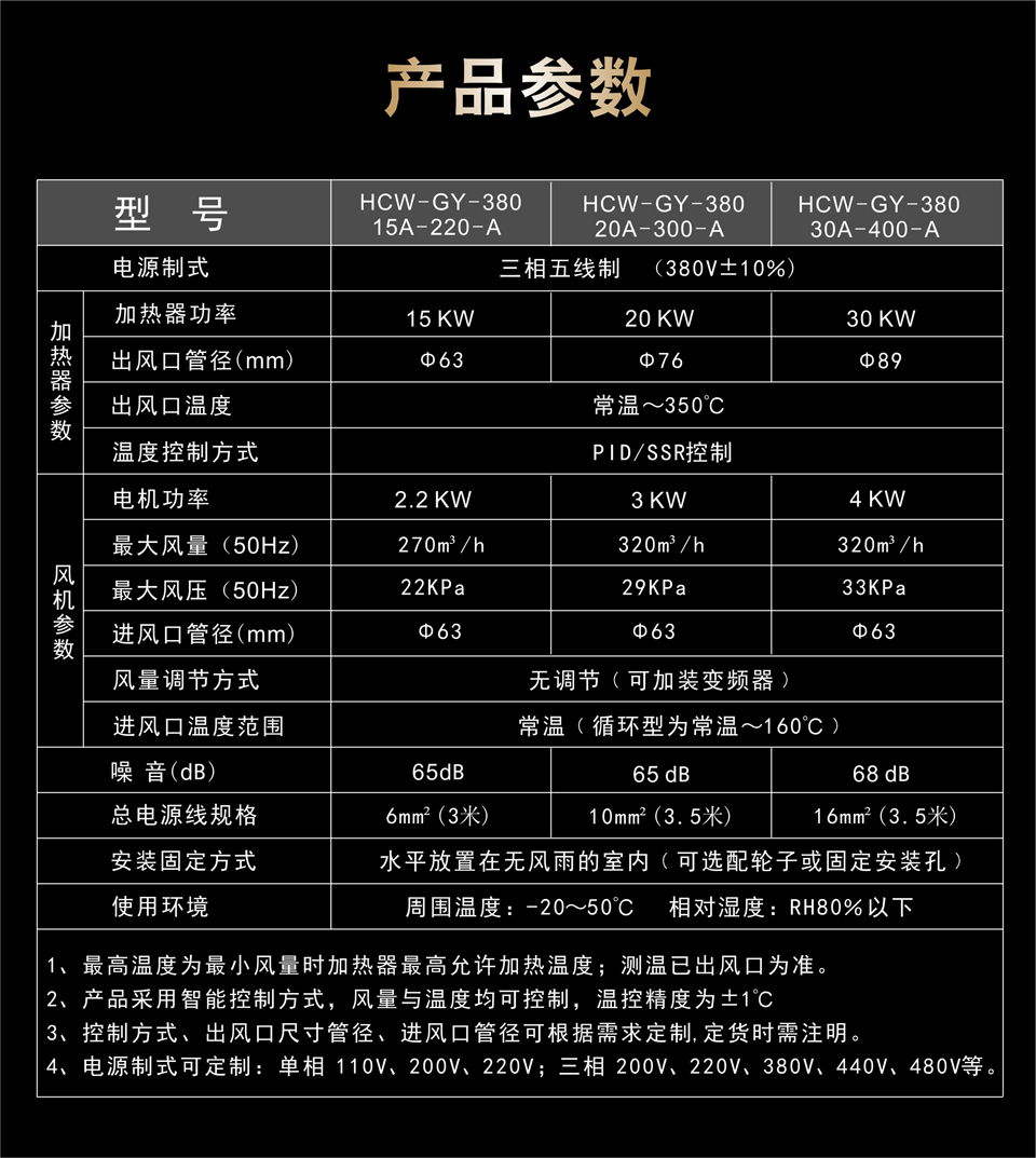 高壓型熱風(fēng)機的產(chǎn)品參數(shù)表