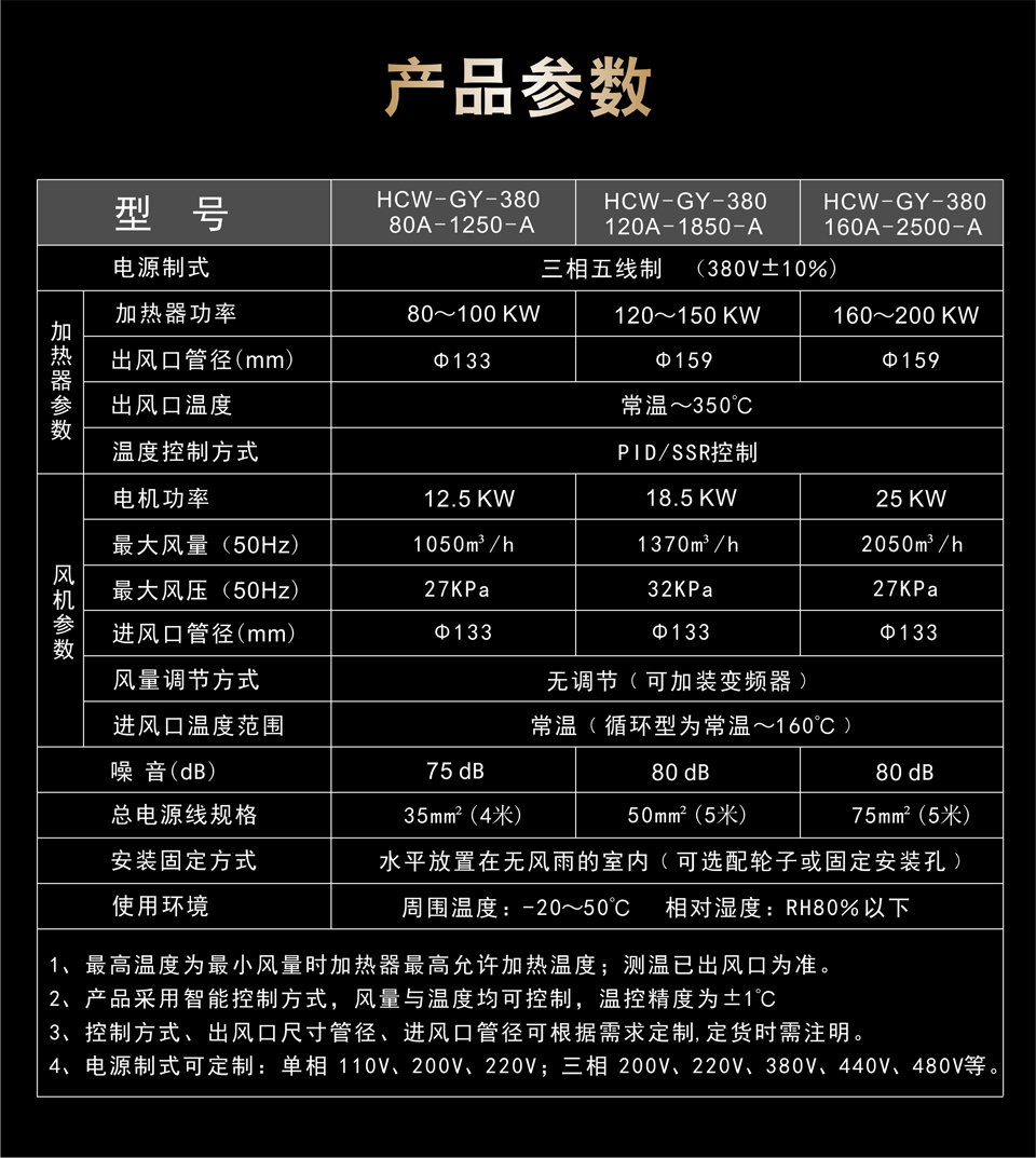 高壓型熱風(fēng)機(jī)的產(chǎn)品參數(shù)表