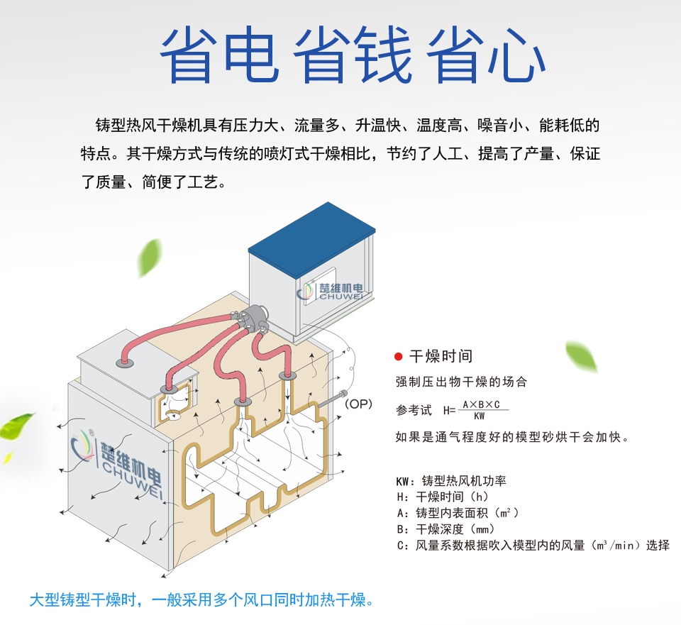 鑄型熱風(fēng)機(jī)的節(jié)能高效