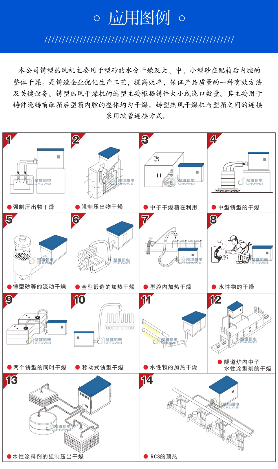 鑄型熱風(fēng)機(jī)的應(yīng)用圖例